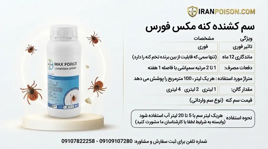سم مایت مکس فورس