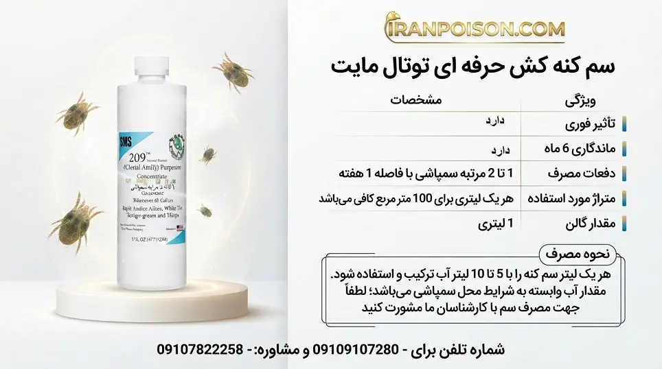 سم مایت توتال مایت